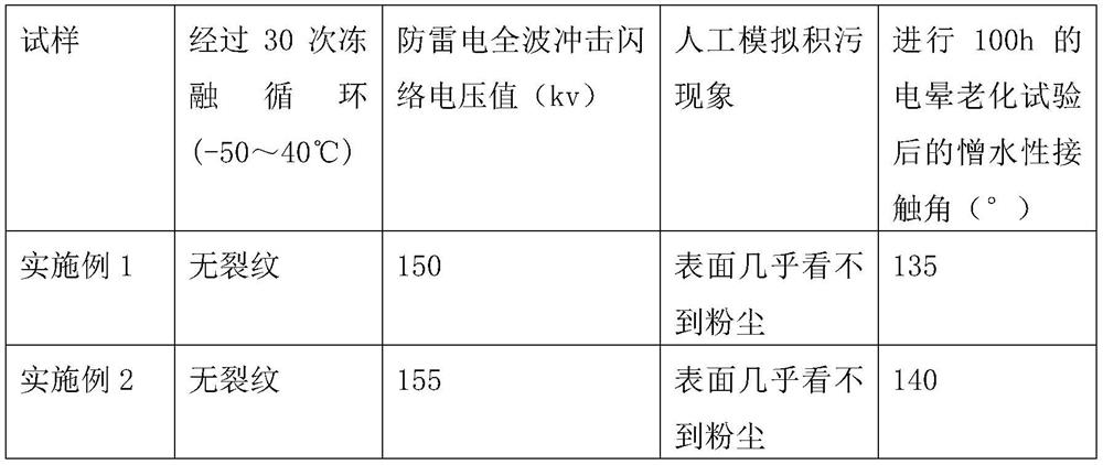 A kind of anti-aging ceramic insulator and preparation method thereof