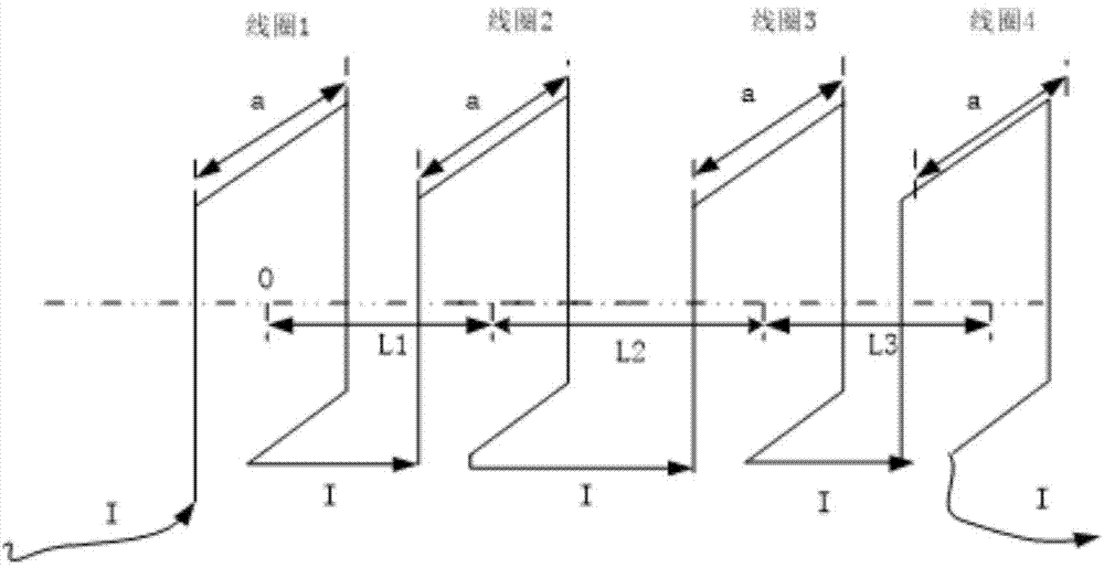 Designing and manufacturing method of high-performance geomagnetic field simulation device