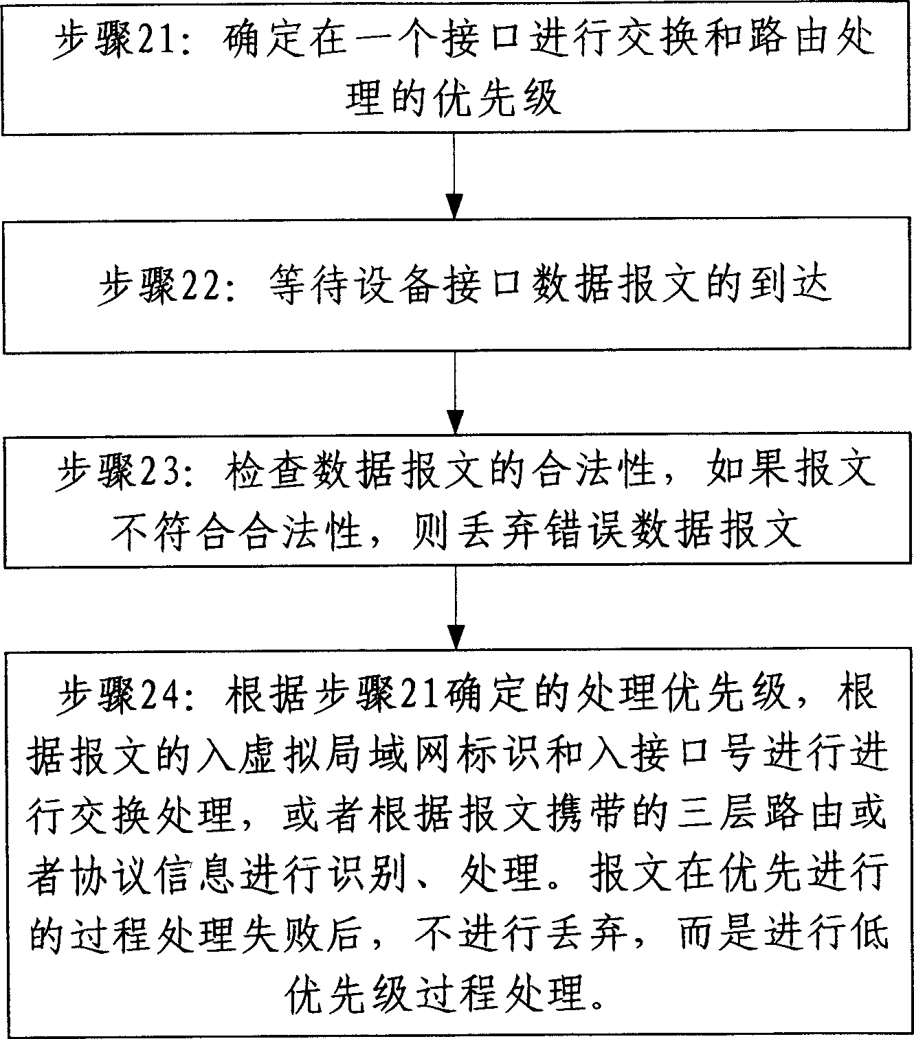 Virtual exchanging method capable of routing