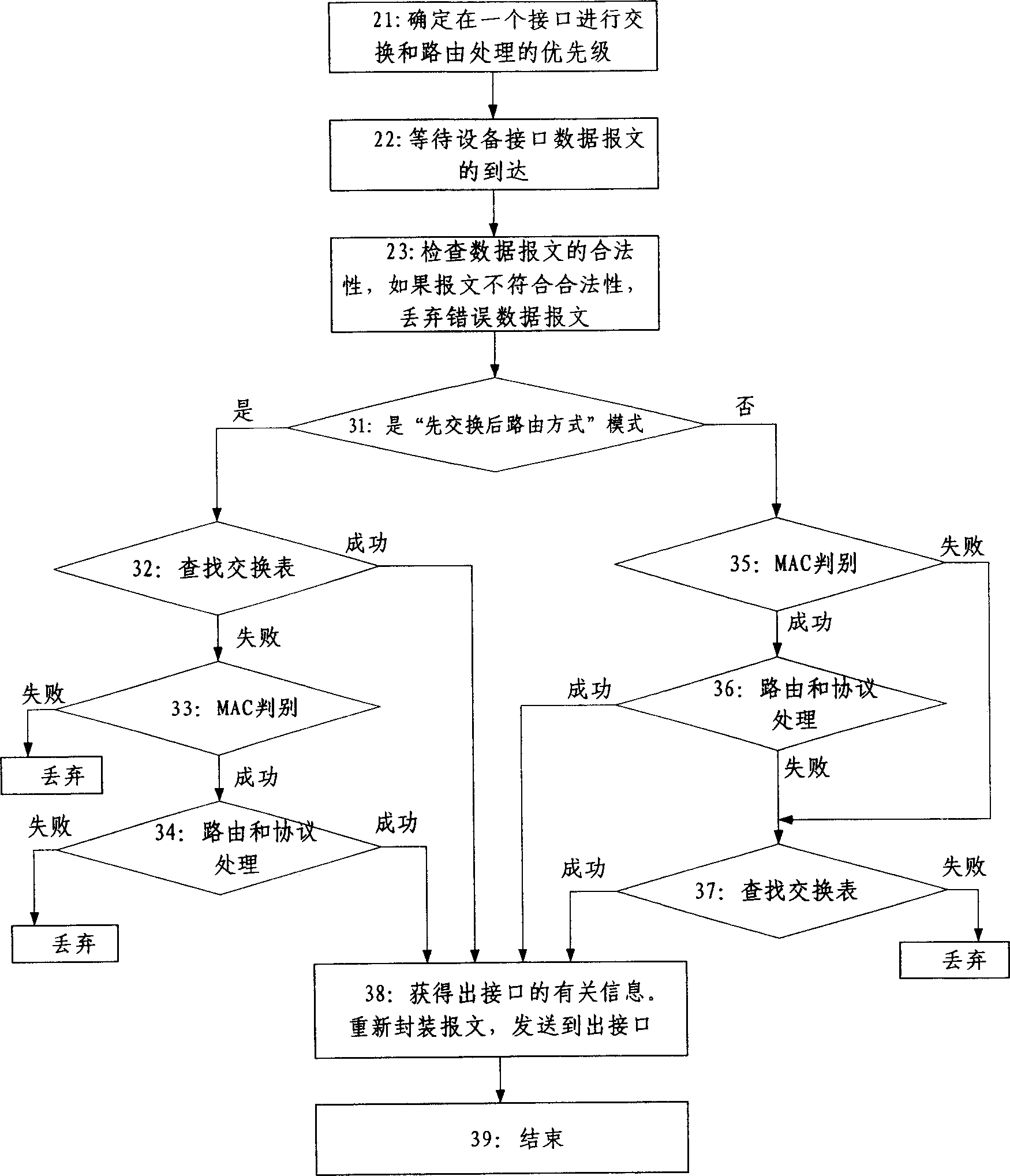 Virtual exchanging method capable of routing