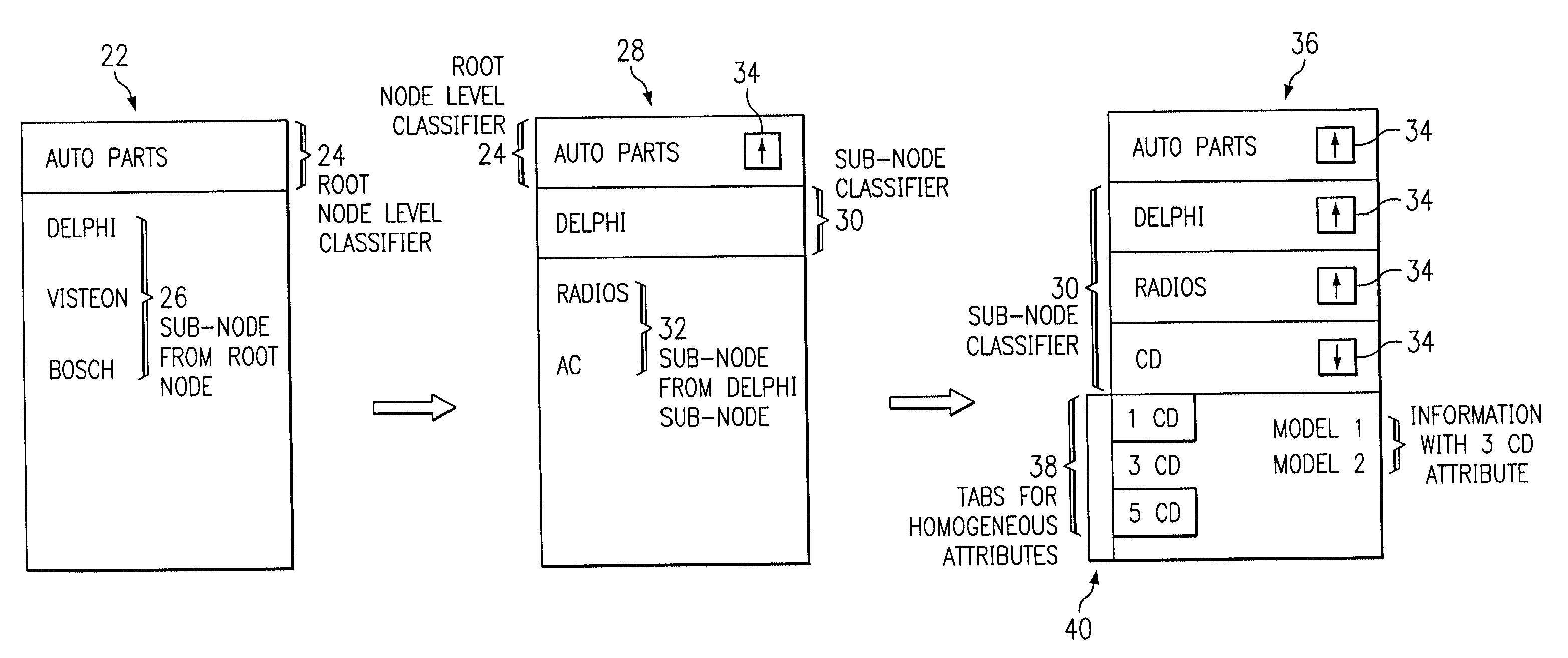 System and method for presenting information organized by hierarchical levels