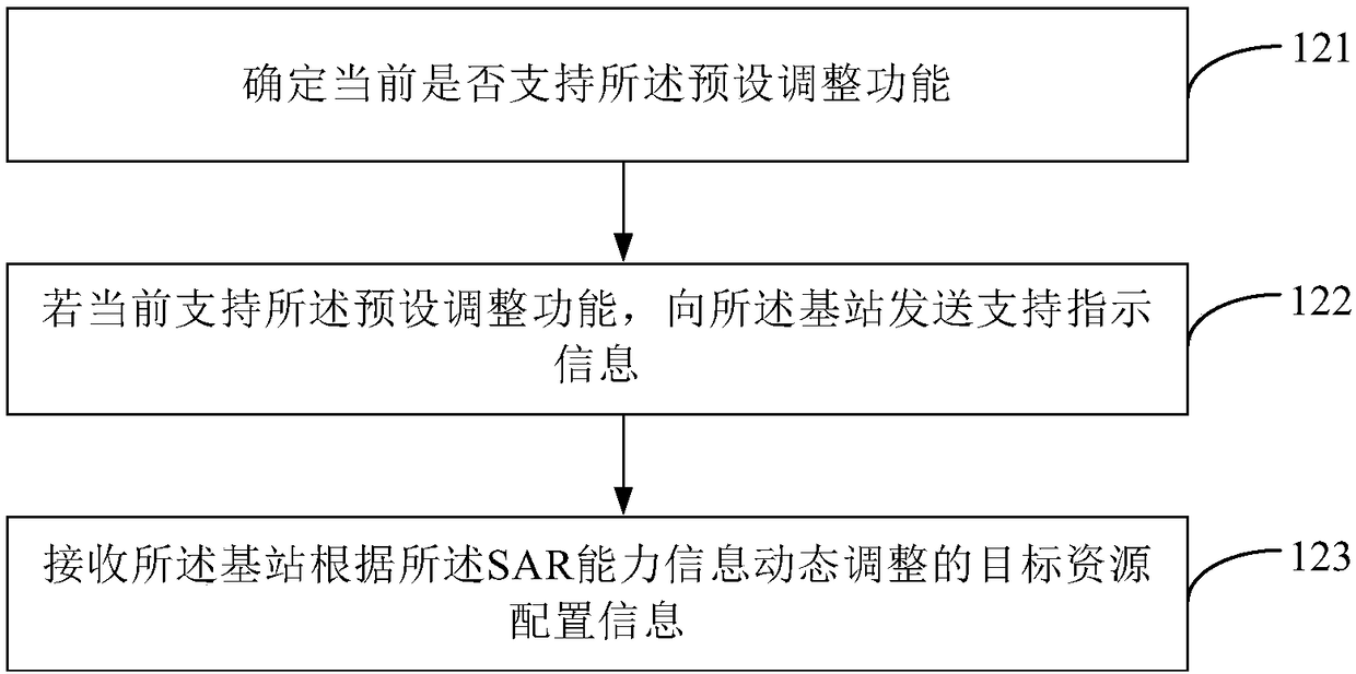 Method and apparatus for transmitting information, base station and user equipment