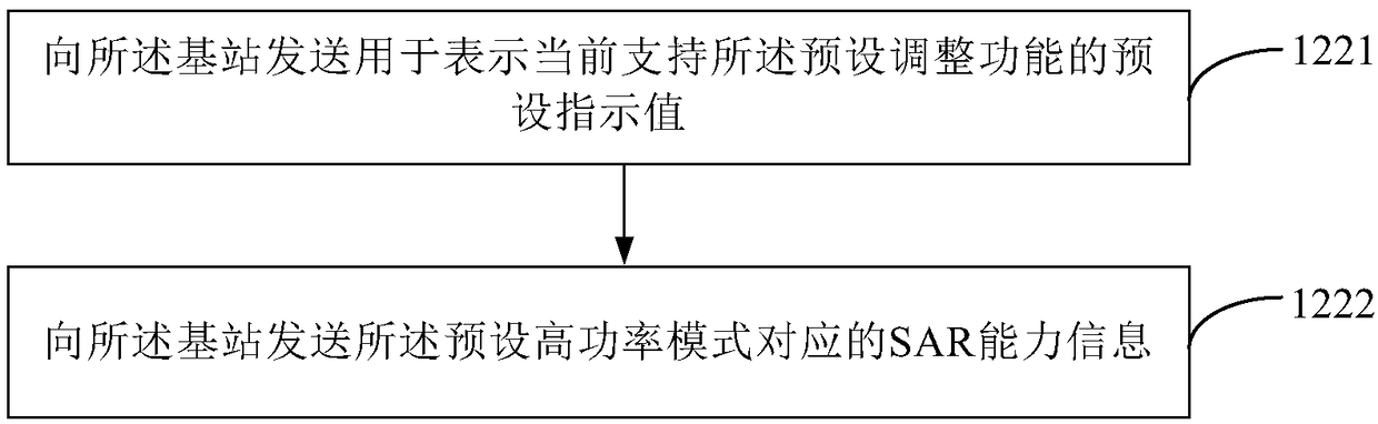 Method and apparatus for transmitting information, base station and user equipment