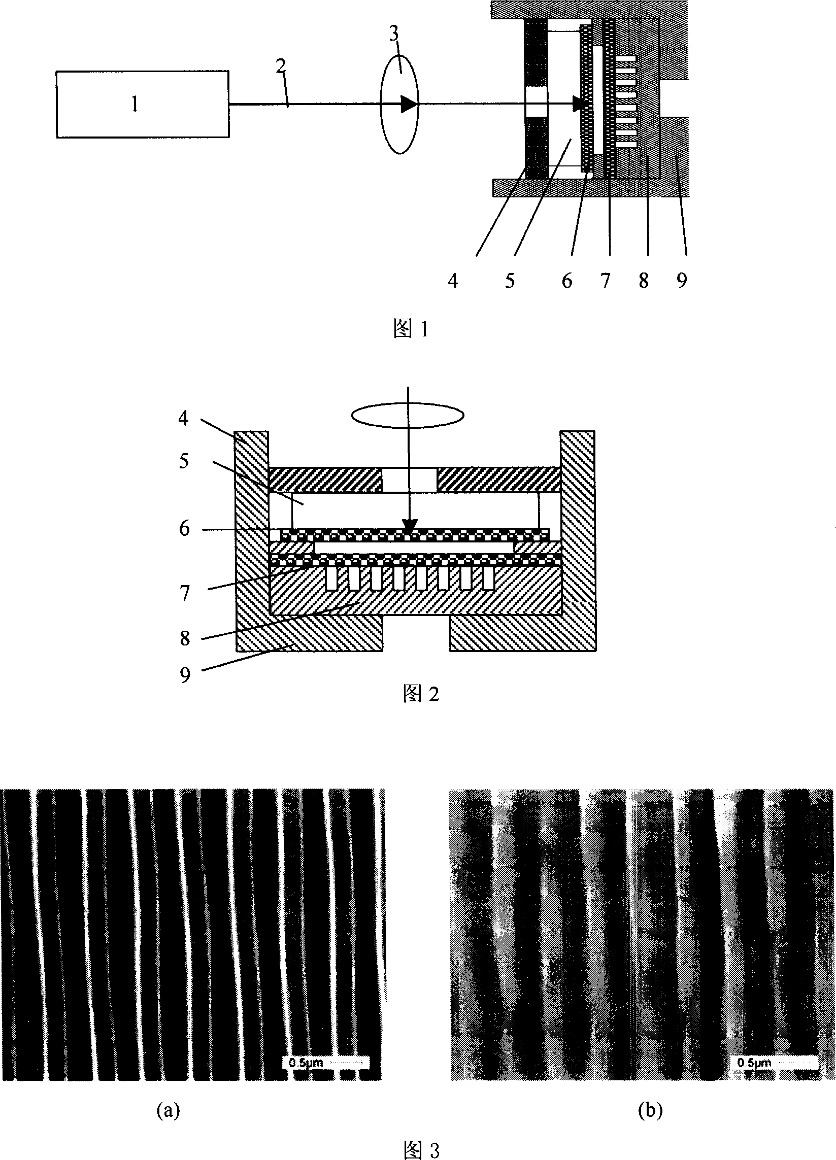 Laser loaded 3D micron and nano size forming process and equipment