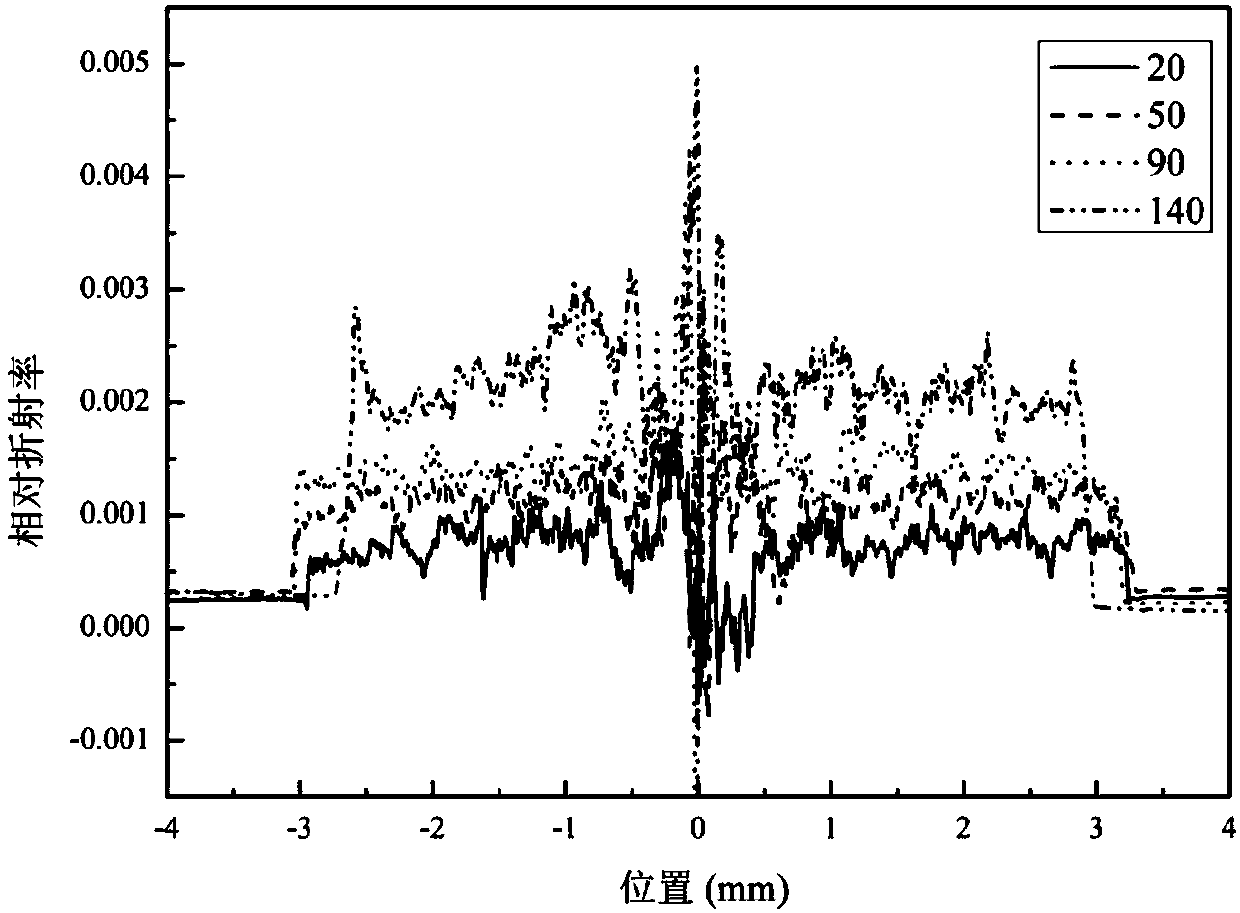 Method for improving the uniformity of rare earth doped quartz glass rod