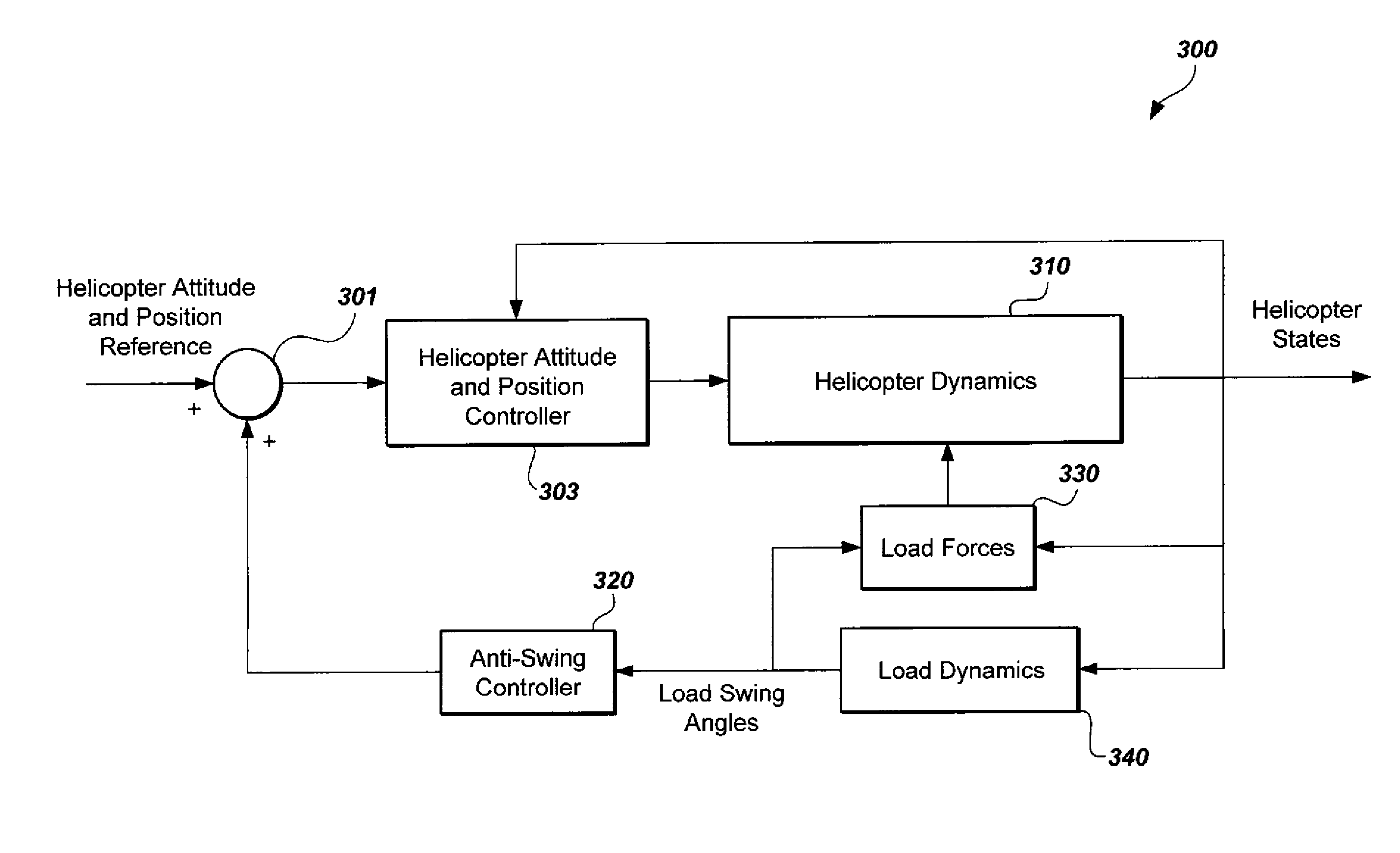 Control optimization method for helicopters carrying suspended loads