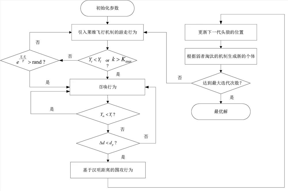 Flexible job shop scheduling method based on improved wolf pack algorithm