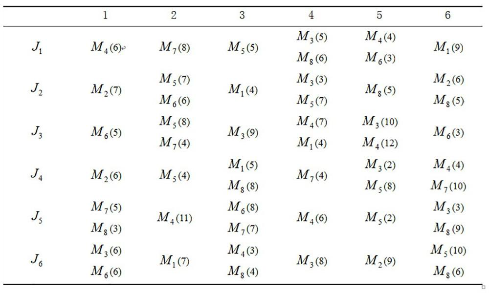 Flexible job shop scheduling method based on improved wolf pack algorithm