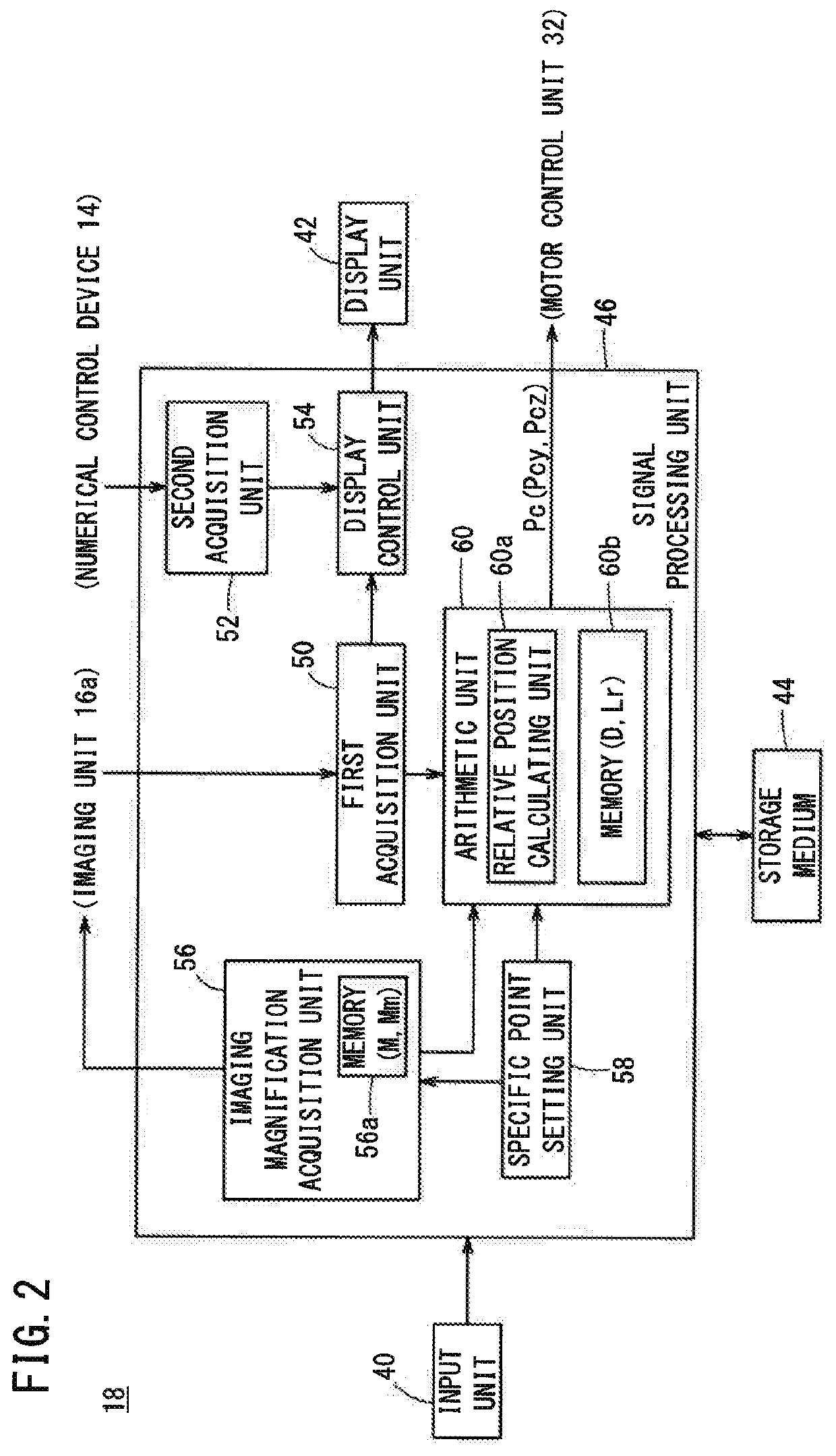 Information processing device and information processing method