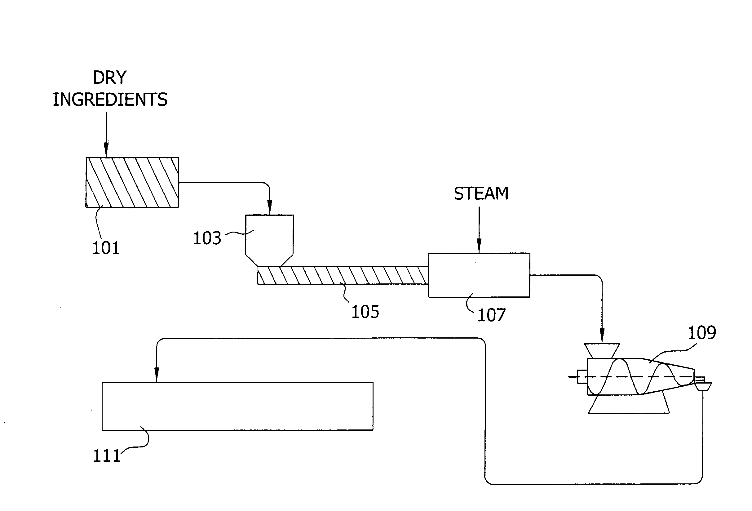 Protein Extrudates Comprising Whole Grains