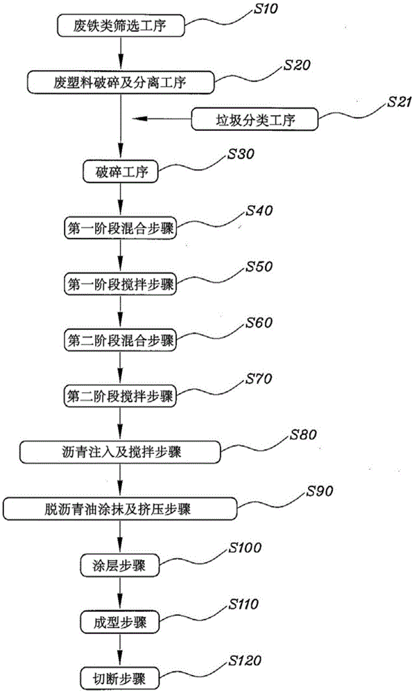 Pellet preparation system and preparation method using biomass