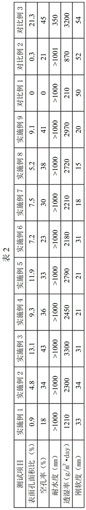 microporous plastic film