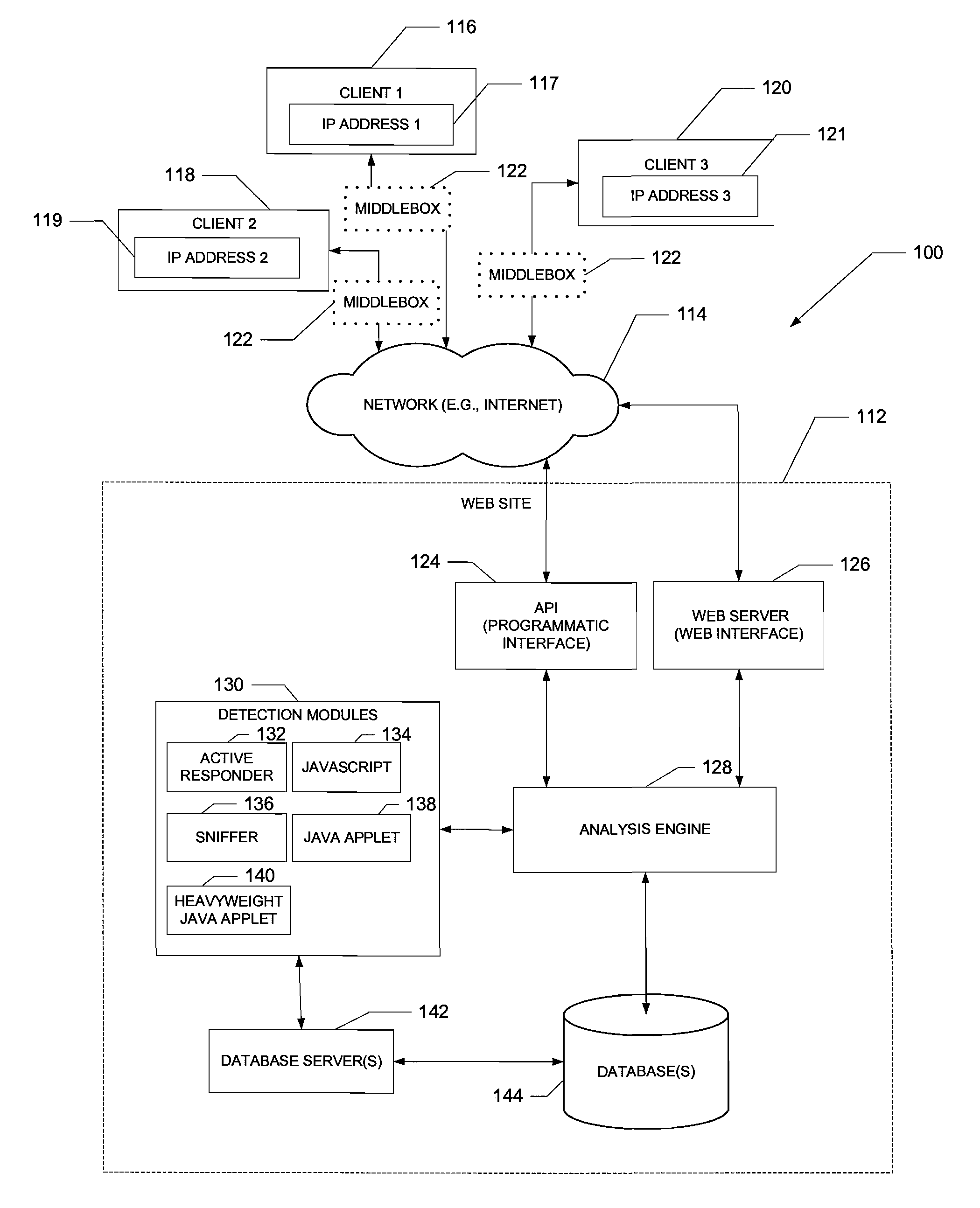 System and method of middlebox detection and characterization