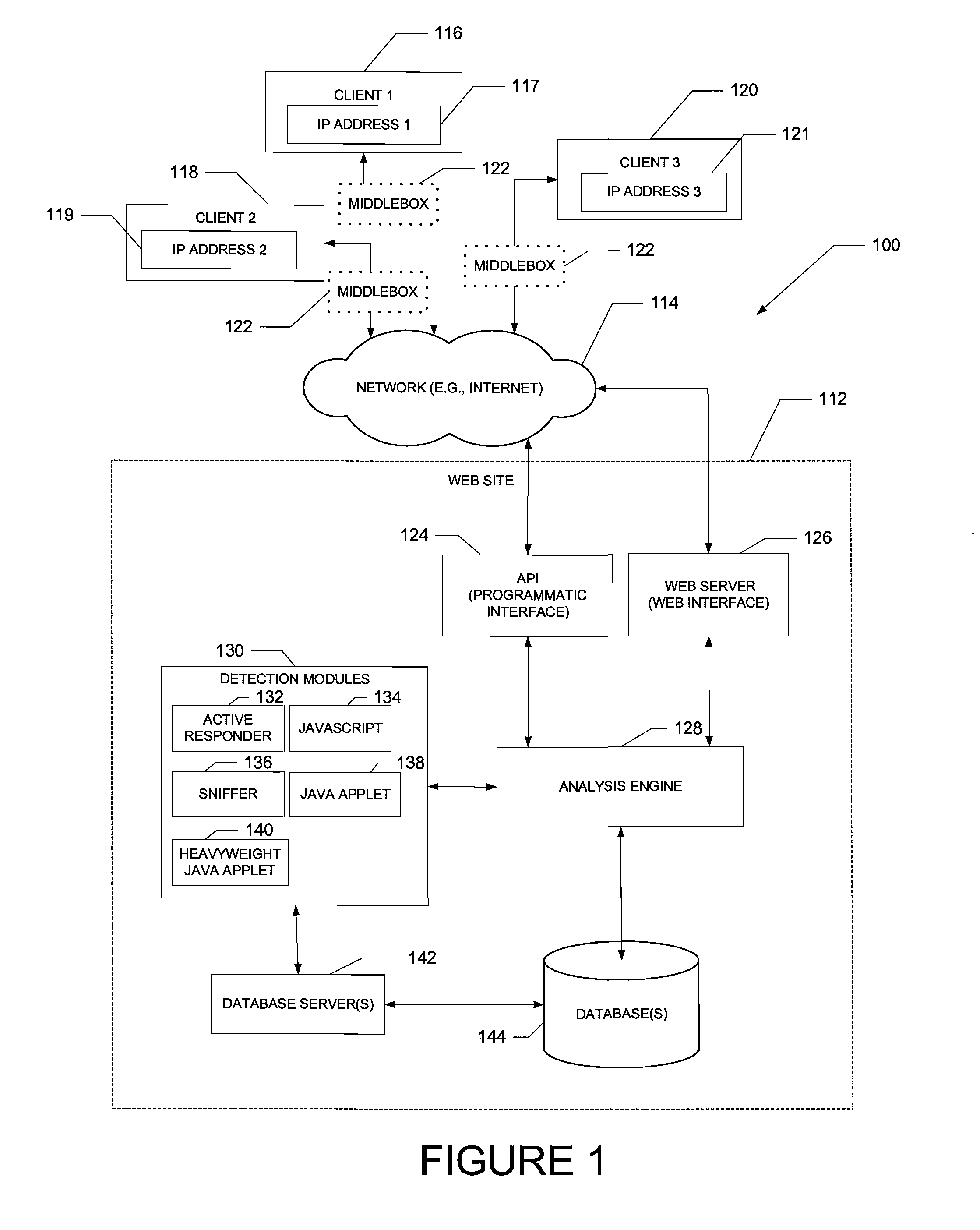 System and method of middlebox detection and characterization