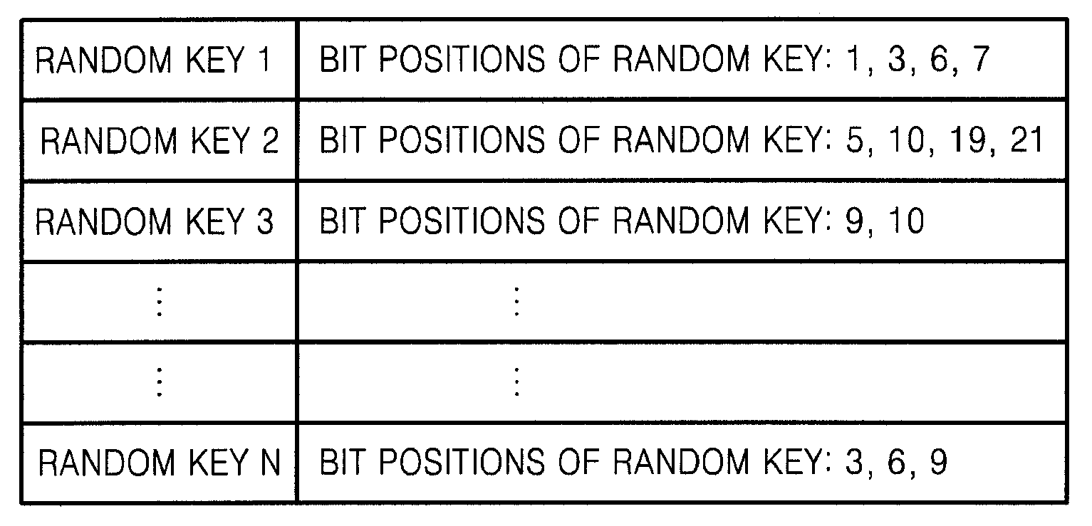 Encryption-based security protection method for processor and apparatus thereof