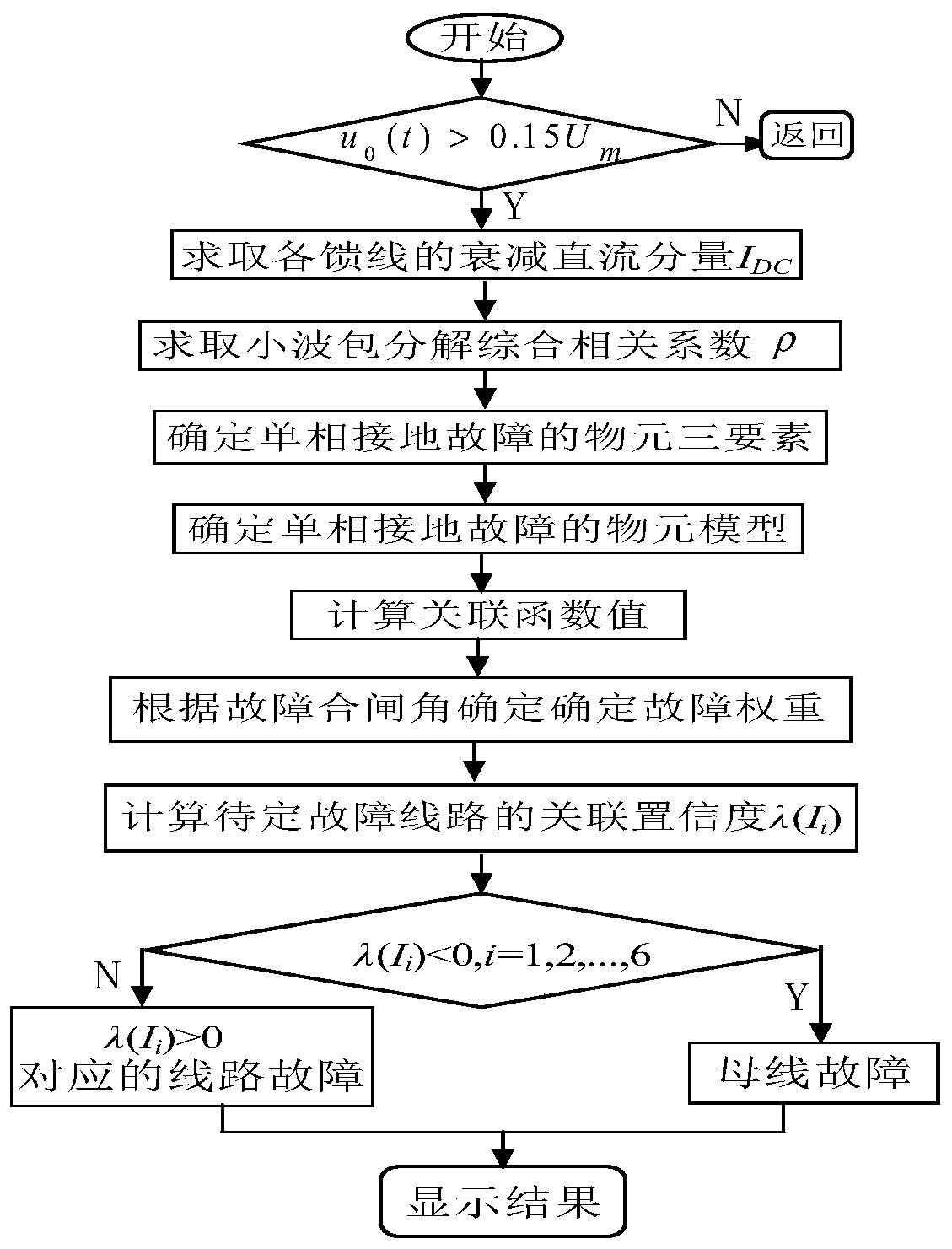 Low current fusion line selection method based on extension theory