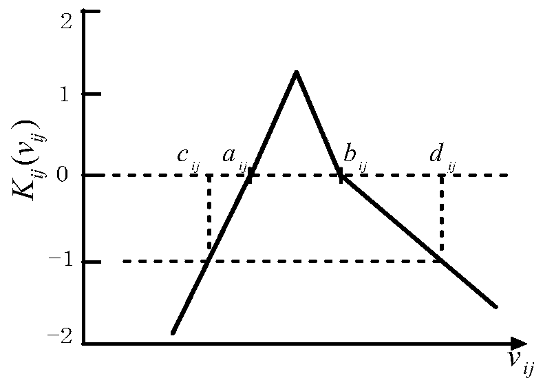 Low current fusion line selection method based on extension theory