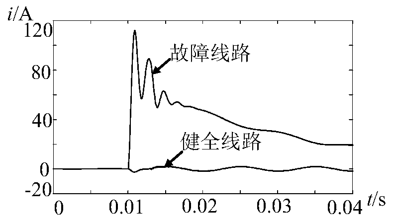 Low current fusion line selection method based on extension theory