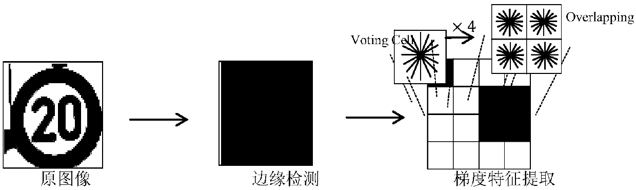 Traffic sign board recognition method and device, computer equipment and storage medium