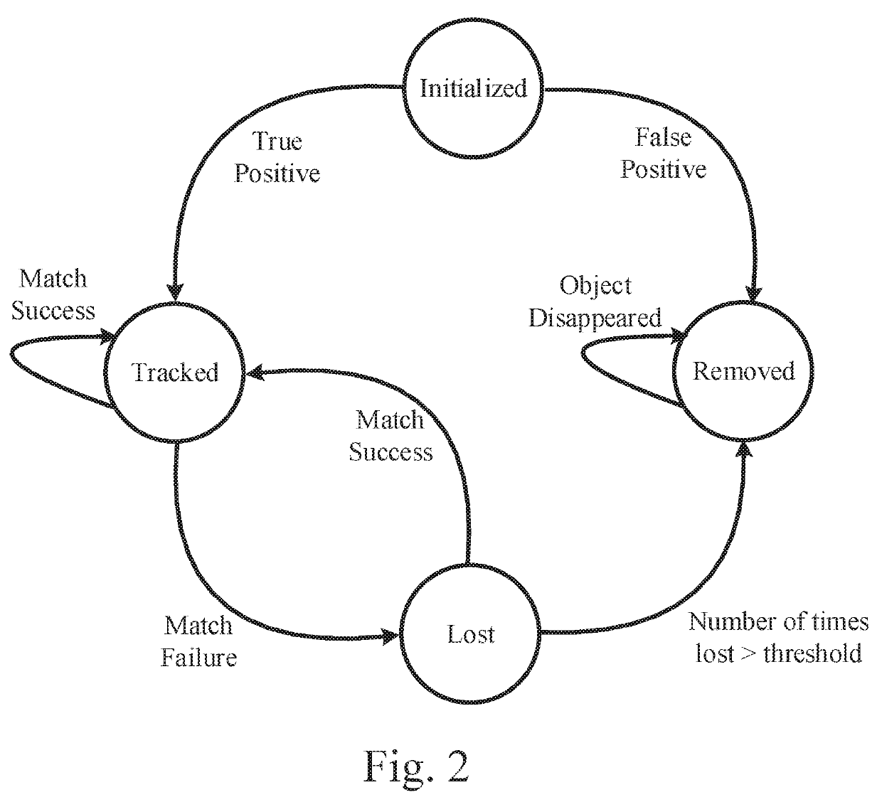 System and method for online real-time multi-object tracking