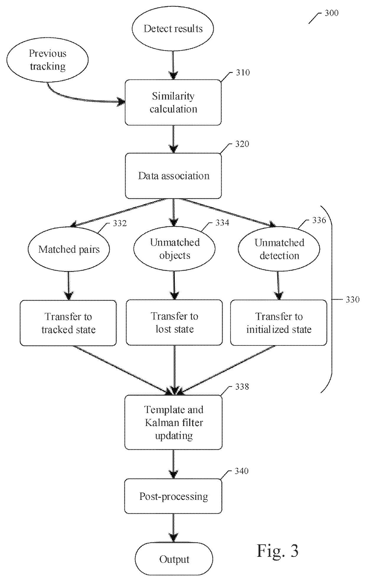 System and method for online real-time multi-object tracking