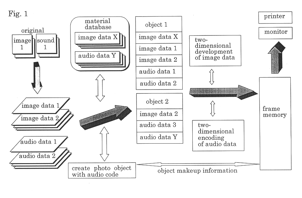 Apparatus for making recording media with audio code images