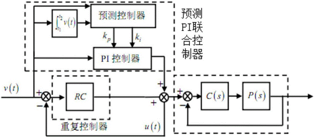 Method for inhibiting velocity fluctuation of electric vehicle driving system