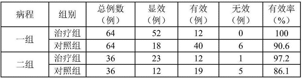 Traditional Chinese medicine composition for treating cough and preparation method thereof