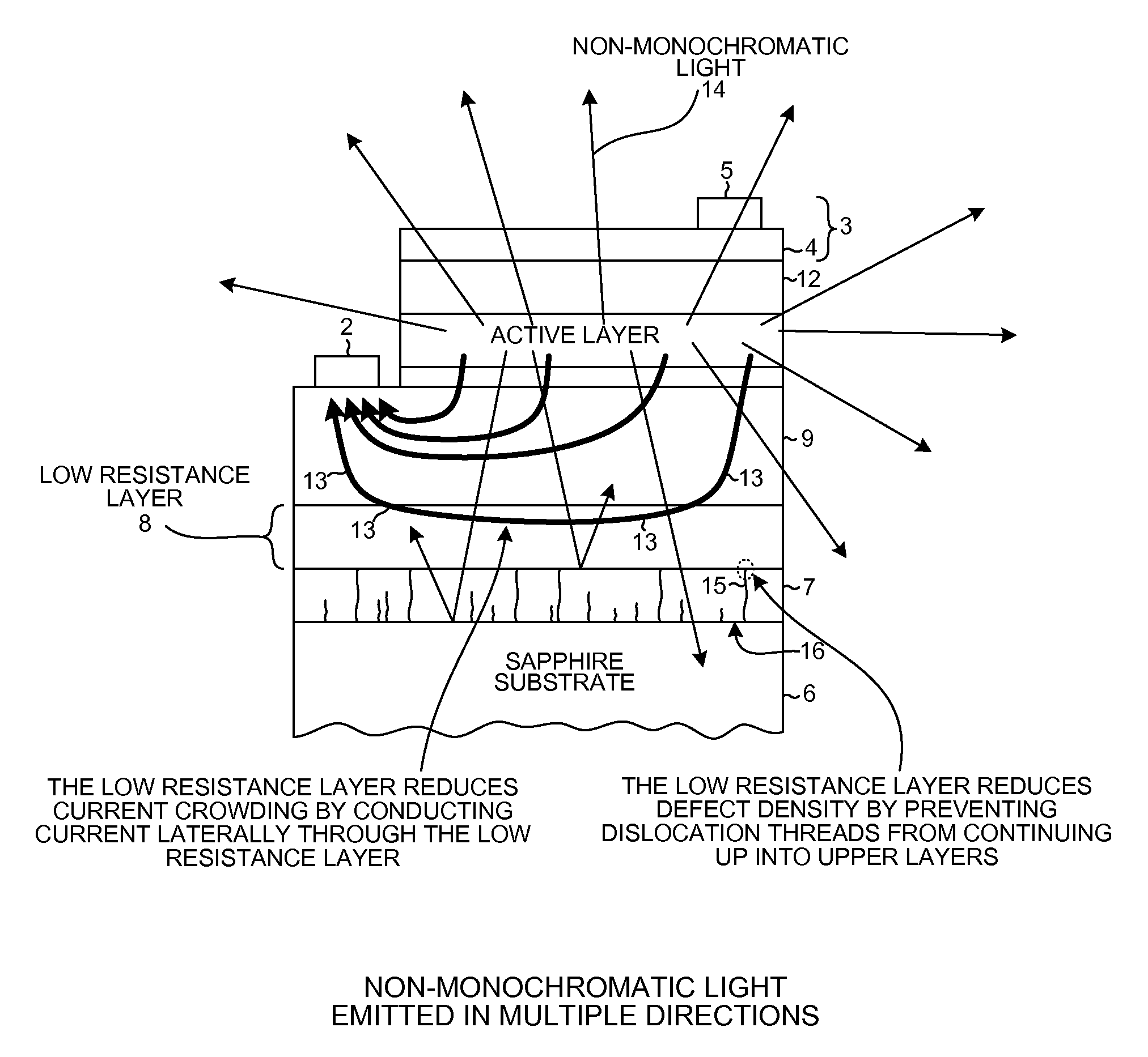 Laterally contacted blue LED with superlattice current spreading layer