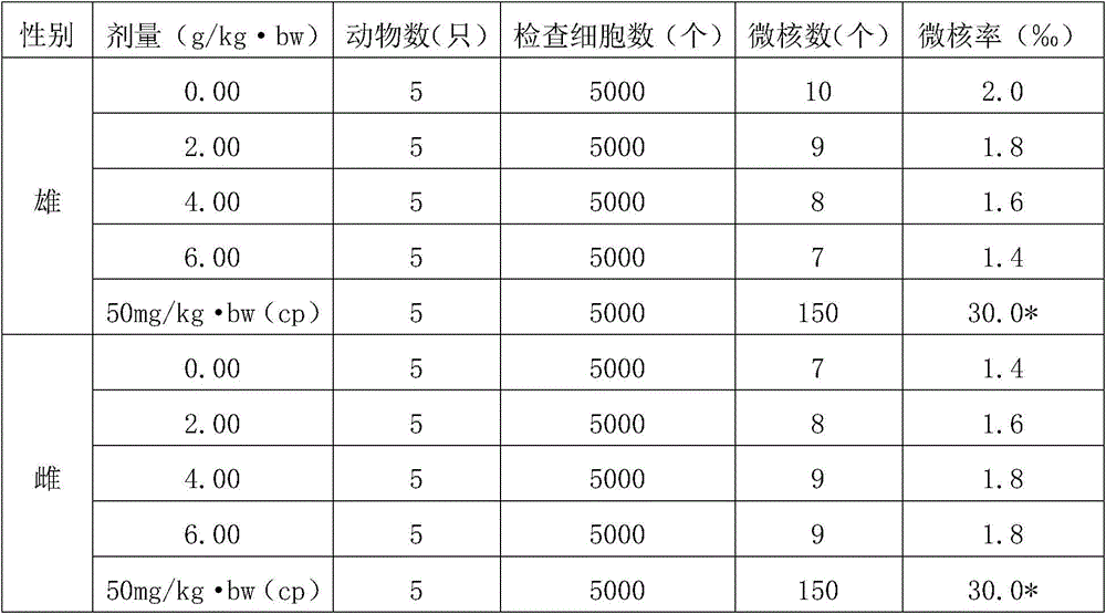 Lupus erythematosus resisting drug for combined immunization and preparing method and application thereof