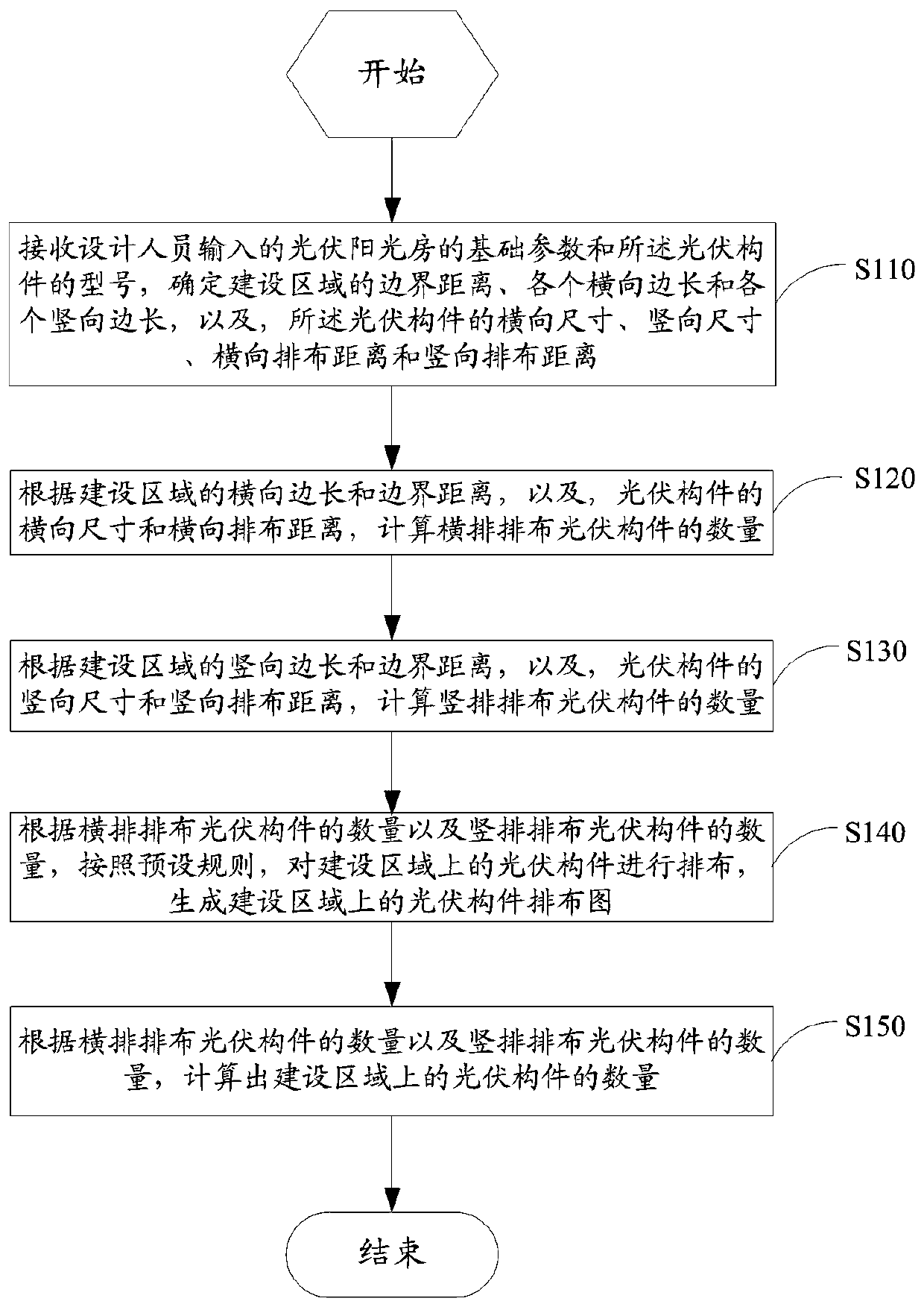 Photovoltaic component arrangement method and photovoltaic array construction determination method