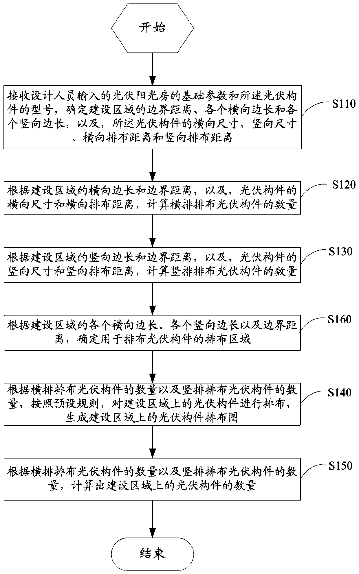 Photovoltaic component arrangement method and photovoltaic array construction determination method