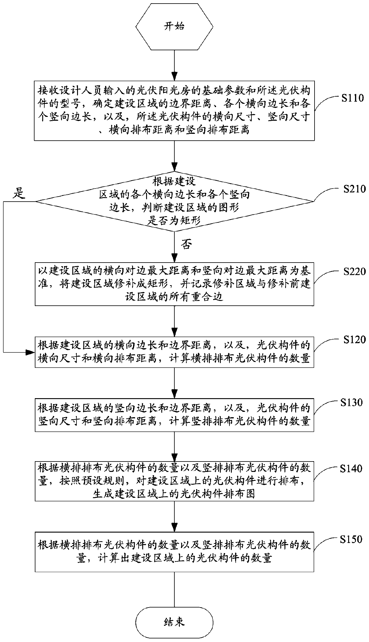 Photovoltaic component arrangement method and photovoltaic array construction determination method