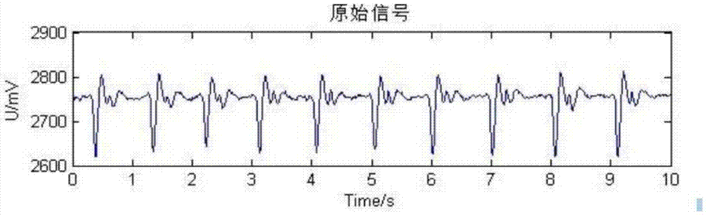 Human body blood pressure prediction method based on pulse wave