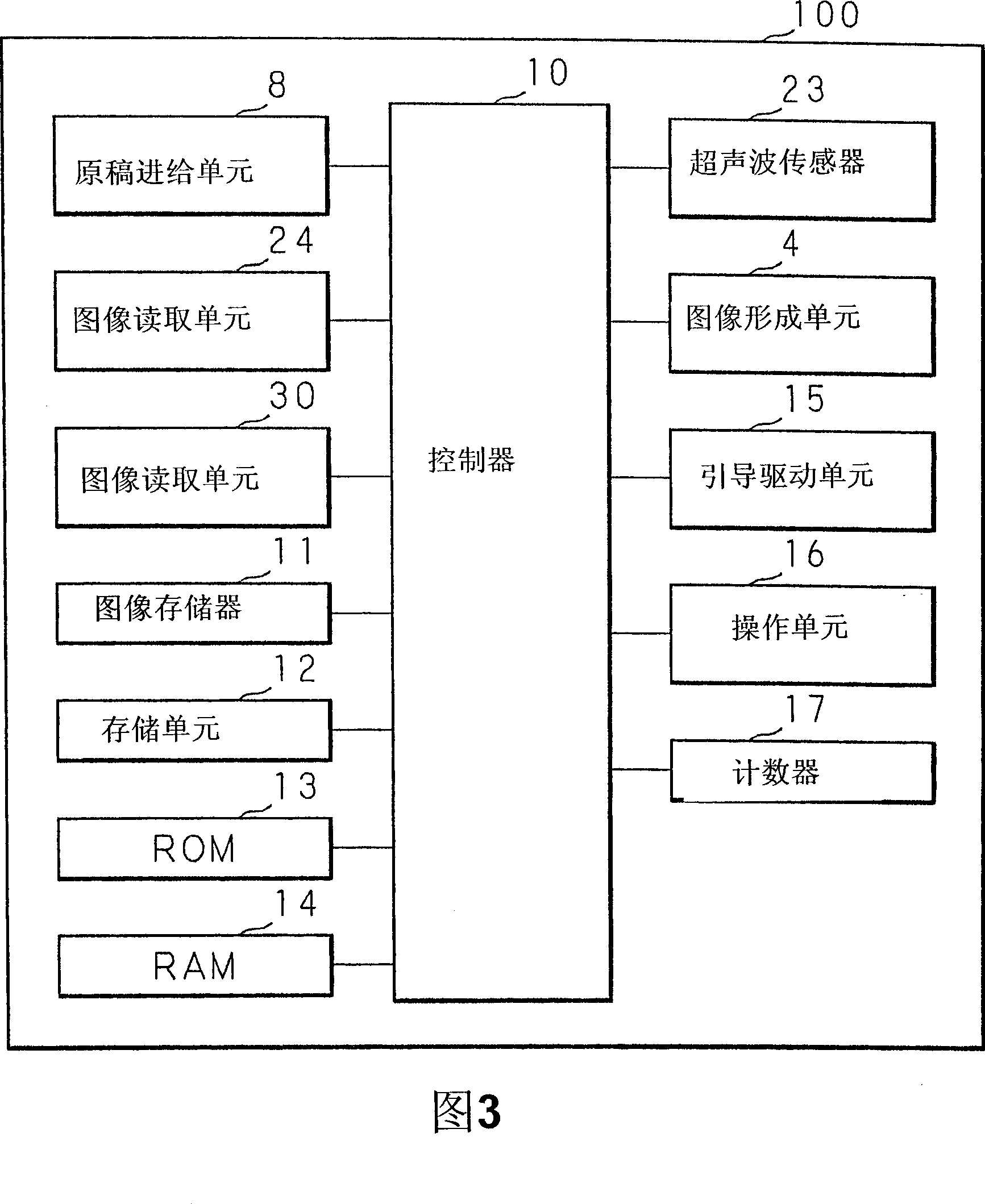 Image forming apparatus and image forming method