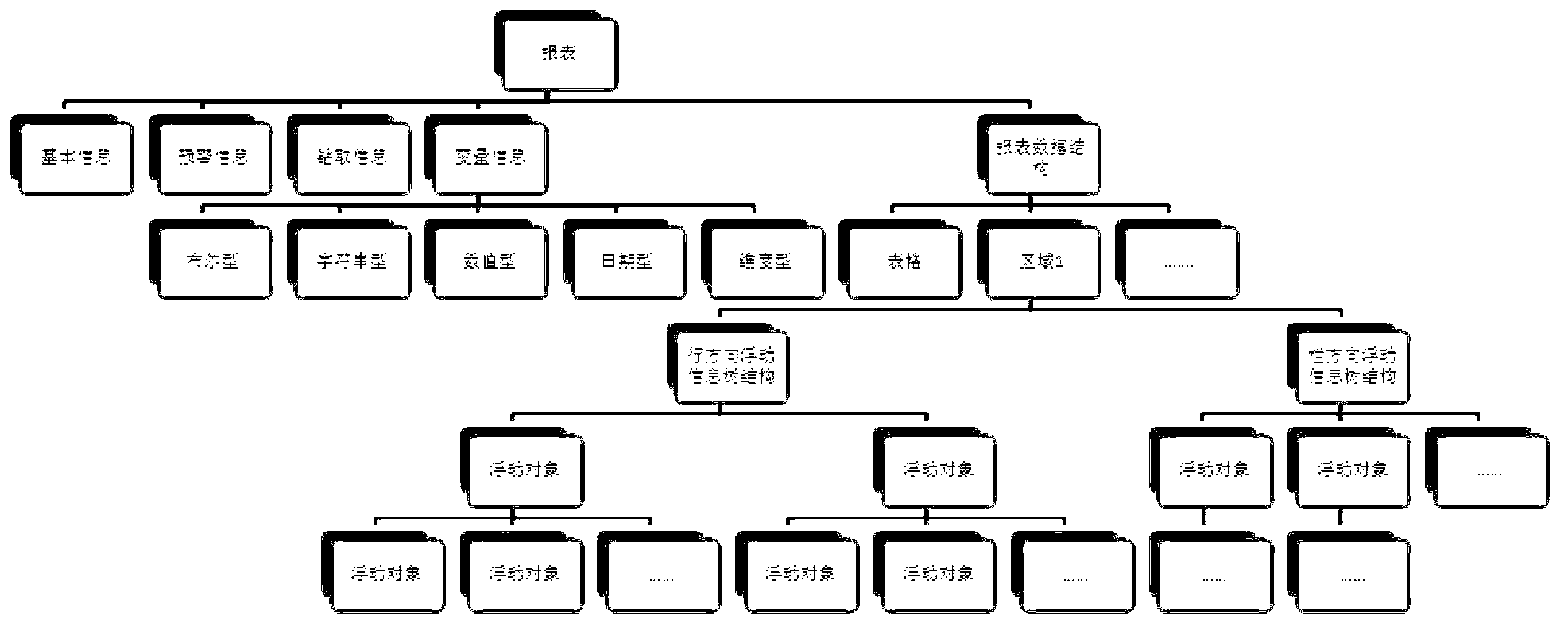 Method and system for generating parameterized report