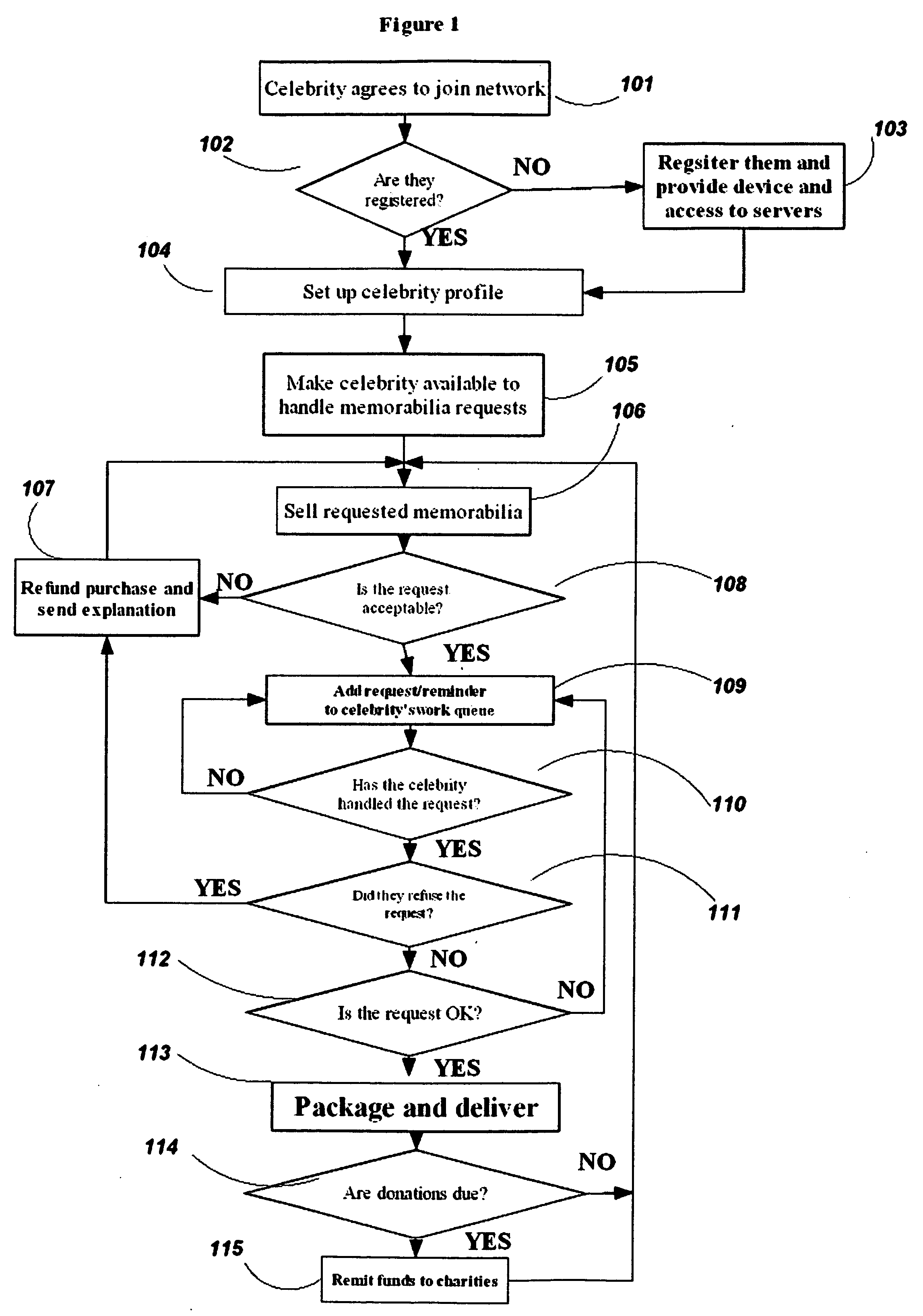 System and method for managing and fulfilling celebrity memorabilia requests remotely