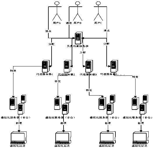 Implementation method of virtualized page