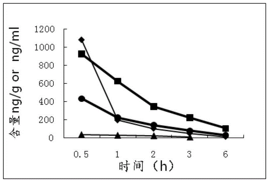 Application of puerarin gel eye drop in preparation of drugs for treating ischemic ocular fundus diseases