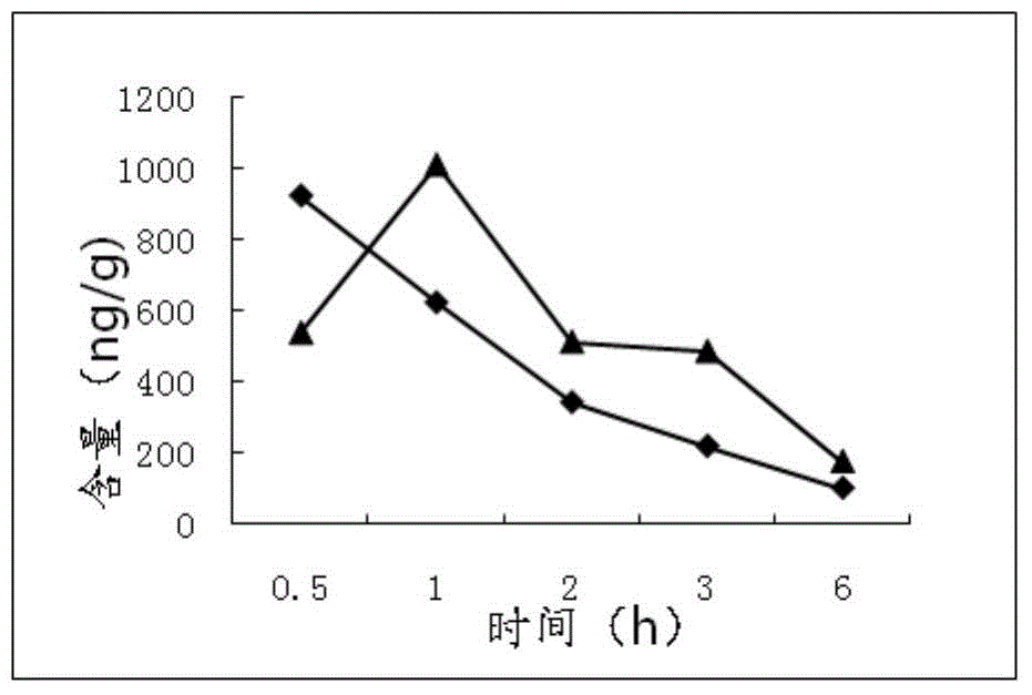 Application of puerarin gel eye drop in preparation of drugs for treating ischemic ocular fundus diseases