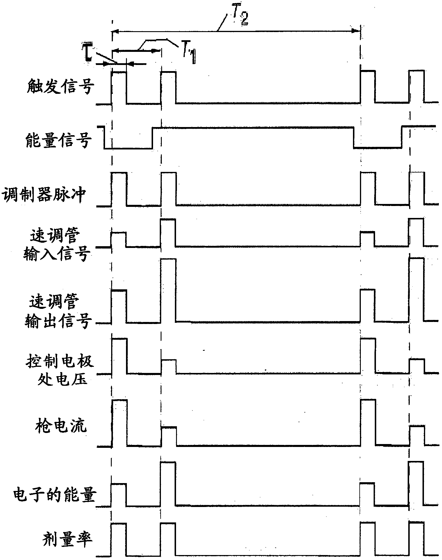 Method and device for generating bremsstrahlung with a pulse-to-pulse variation in energy level between two given values