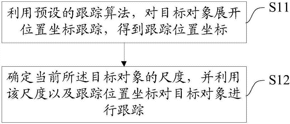 Target tracking method and system