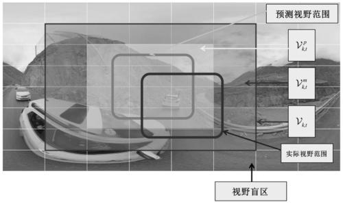 Multi-user 360-degree video stream server-side bit rate adaptive transmission method and system