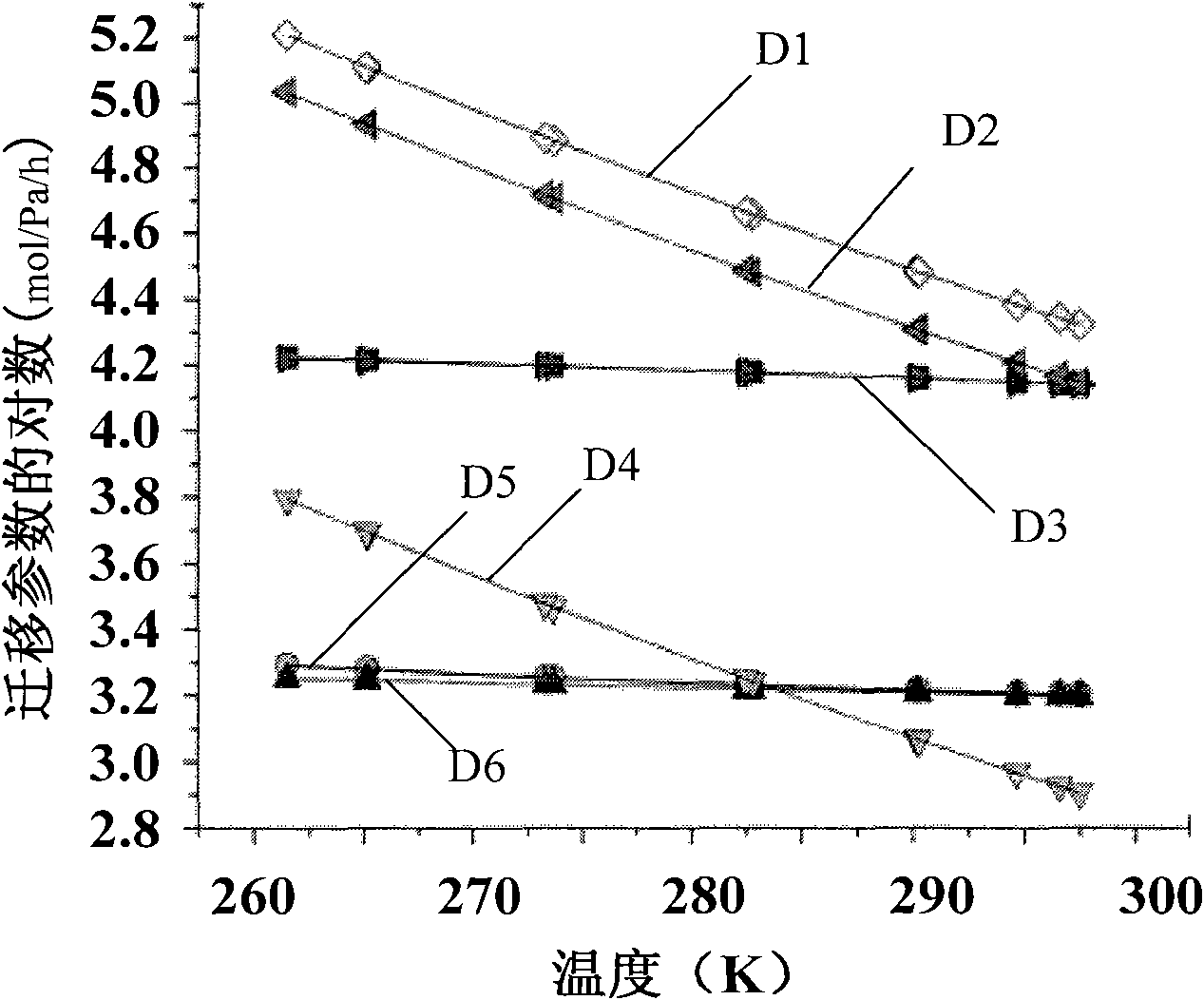 Method for analyzing dynamic transferred water quality based on fugacity theory