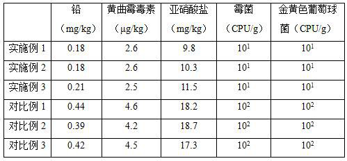 Production method of peanut dried beancurd stick bag of Liuzhou river snails rice noodle