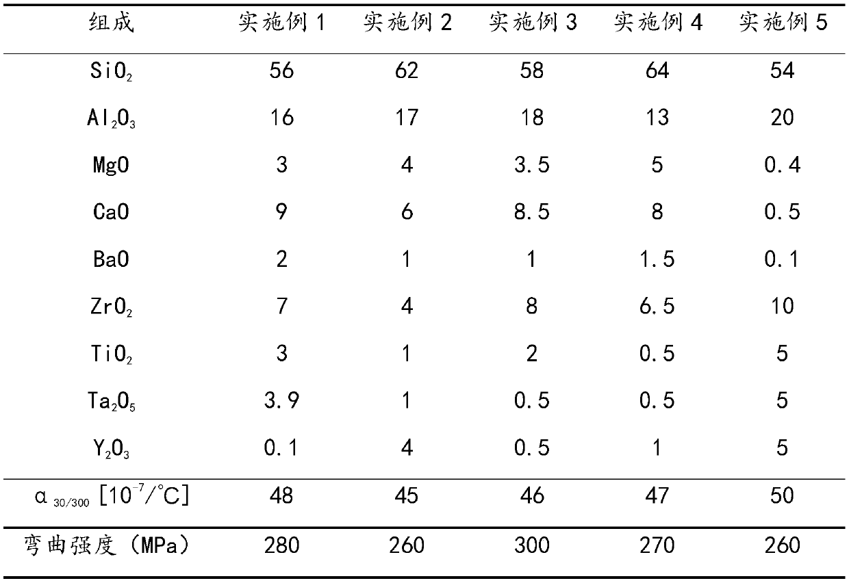 Alkali-resistant aluminosilicate glass and application thereof