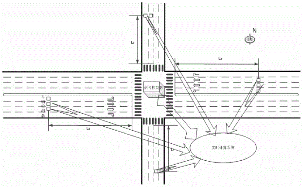 Self-adaptive intersection signal control method