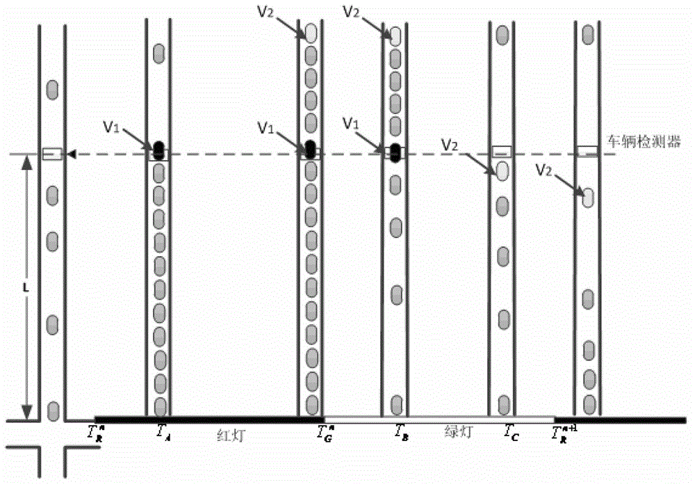 Self-adaptive intersection signal control method