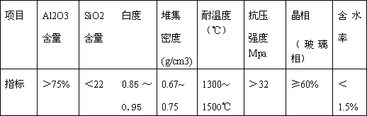 Thermal-insulation ceramic and thermal-insulation ceramic coating