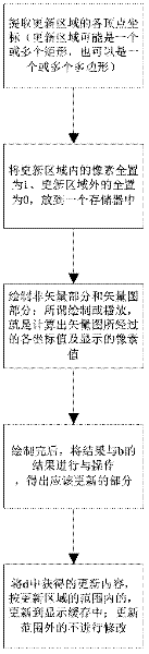 Terminal system based on vector image play and realization method thereof